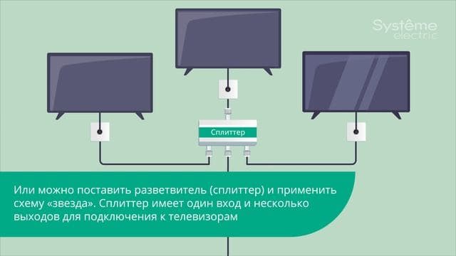 ATLASDESIGN TV АНТЕННА коннектор