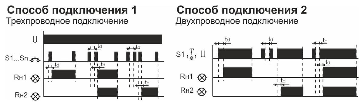 Реле импульсное 8А Евроавтоматика ФиФ BIS-404 — диаграмма работы