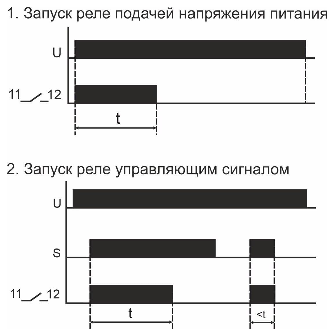 Реле времени программируемое 16А Евроавтоматика ФиФ RV-02 — диаграмма работы
