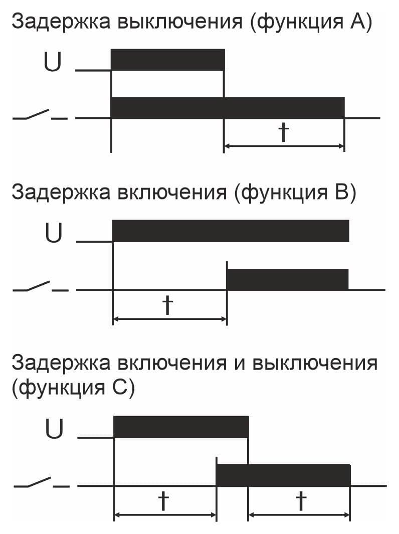 Реле времени программируемое 8А Евроавтоматика ФиФ PCU-501 — диаграмма работы