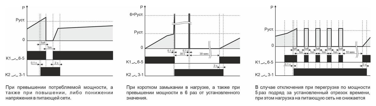 Ограничитель мощности Евроавтоматика ФиФ OM-1 — диаграмма работы